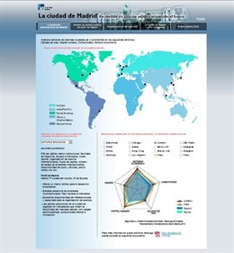 Estudio Sobre La Evolución Económica De Madrid Del IE Business