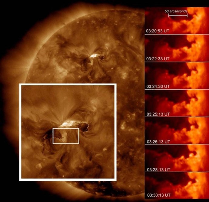 Ondas En La Corona Solar