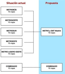 Propuesta De Billete Único Para El Metro De Ecomovilidad