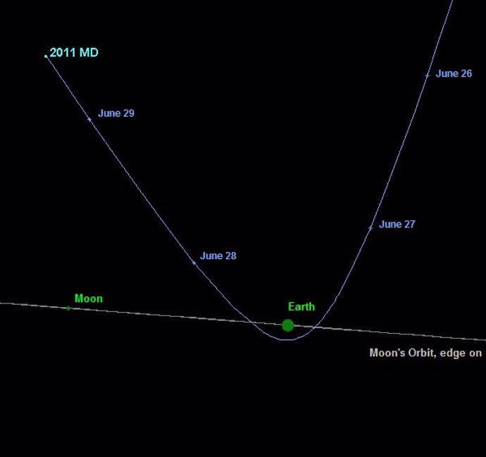 Asteroide