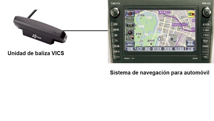 Navegador De Toyota