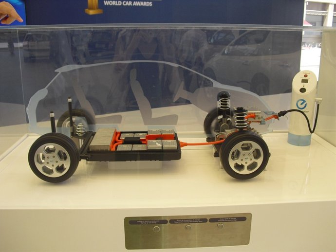 Proyecto De Coche Eléctrico