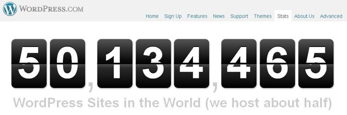 Estadísticas De Wordpress