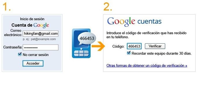 Imagen De La Verificación Doble De Google 