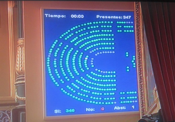 Panel De Votación Del Pleno Del Congreso