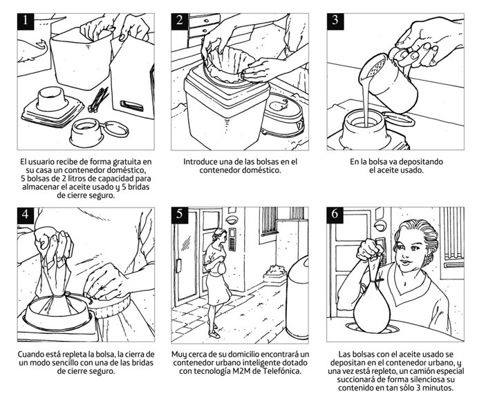 Proceso De Uso De Los Contenedores