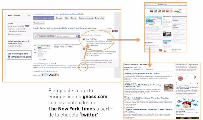 Gnoss Y NY Times