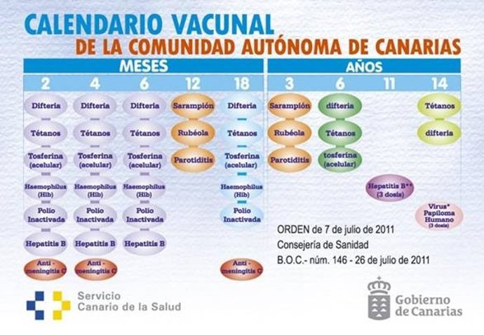Nuevo Calendario Vacunal Infantil