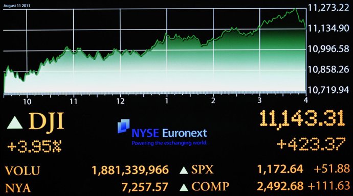 El Dow Jones Recupera Todos Sus Valores Tras Días De Pérdidas