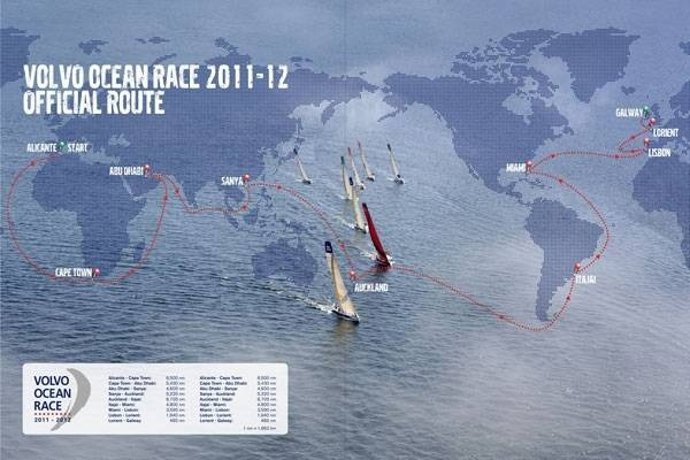 Recorrido De La Volvo Ocean Race (VOR) 