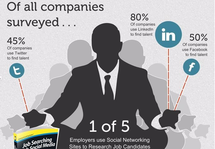 Infografía Trabajo Redes Sociales