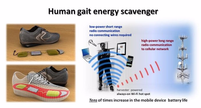 Zapatillas Para Cargar Dispositivos Por Instep Nanopower