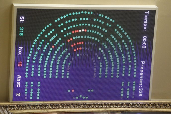 Votación De La Reforma De La Constitución En El Pleno Del Congreso