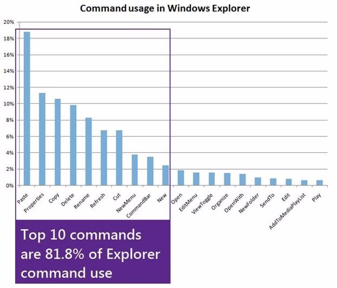 Comandos Más Usados En El Explorador De Windows Por Microsoft 
