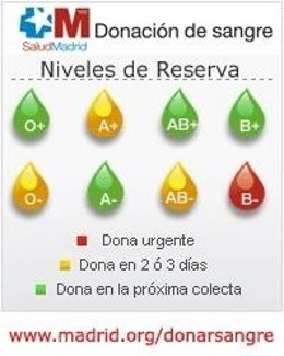 Niveles De Reserva De La Comunidad De Madrid