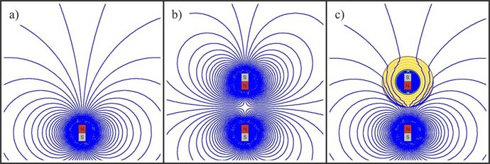 Interacción Magnética De Dos Imanes