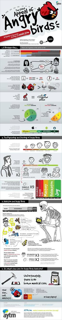 Infografía Sobre La Adicción De Angry Birds En Los Usuarios