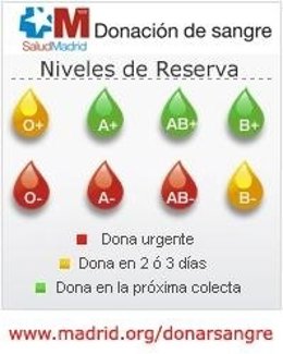 Reservas De Sangre