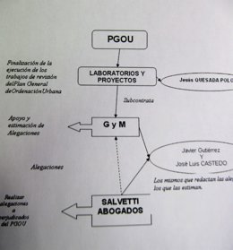 Organigrama Que Contiene El Informe Policial