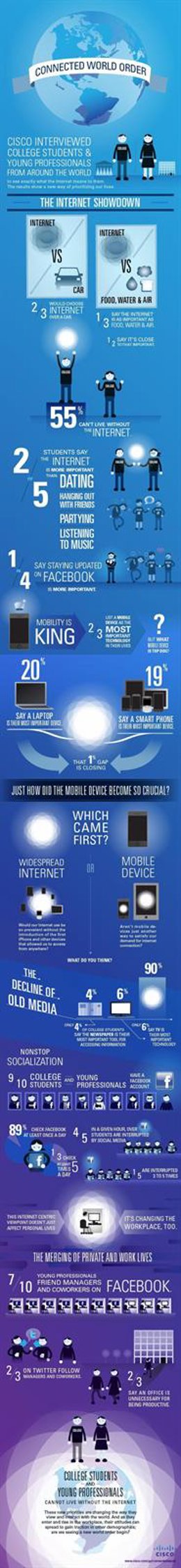 Infografía Uso De Internet