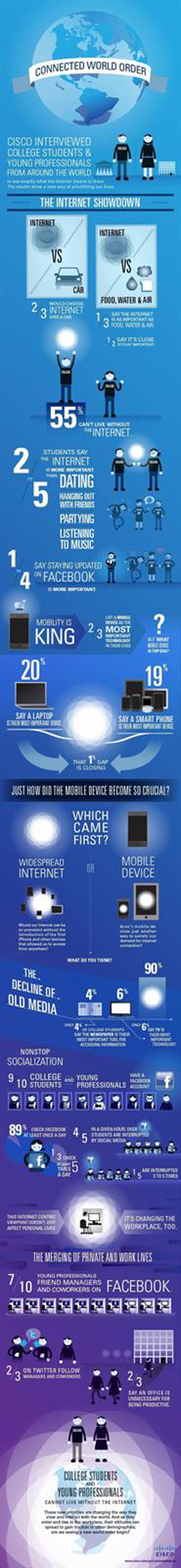 Infografía Uso De Internet