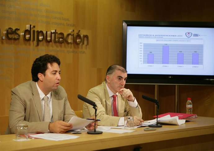 Balance Intervenciones Del CPB Málaga