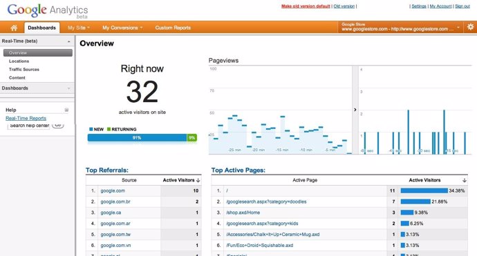 Google Analytics En Tiempo Real