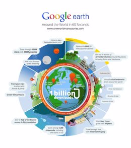 1.000 Millones De Descargas De Google Earth