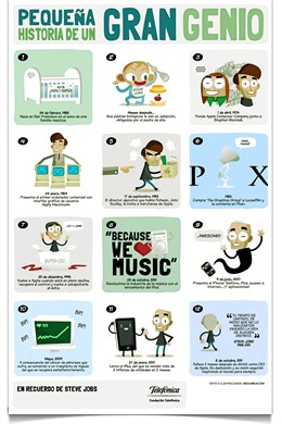 La Vida De Steve Jobs En 12 Viñetas