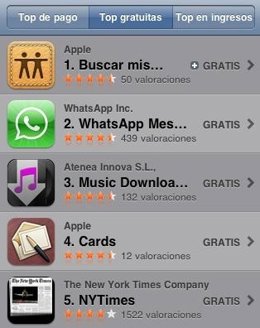 Lista De Las Apps Gratuitas Más Descargadas Por App Store