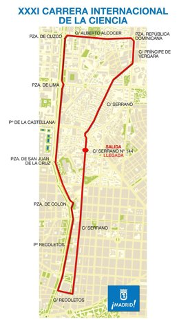 Plano De La Carrera De La Ciencia