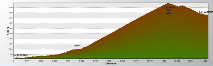 Perfil Del II Desafío Alto Asón