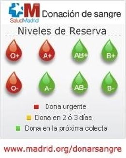 Niveles De Sangre A 17 De Octubre