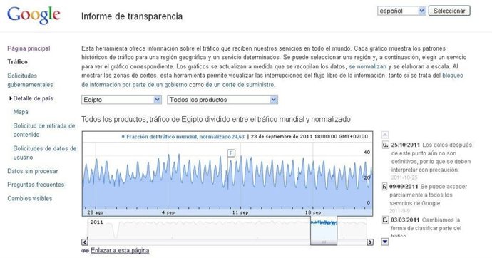 Informe De Transparencia De Google