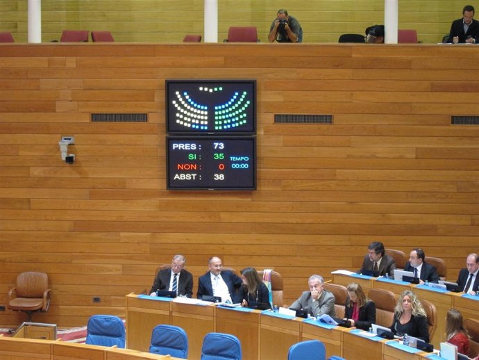 Votación en el Parlamento sobre el Consello de Contas.