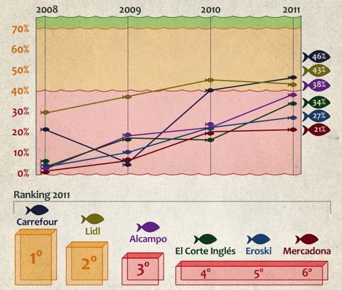 IV Ranking Supermerdados