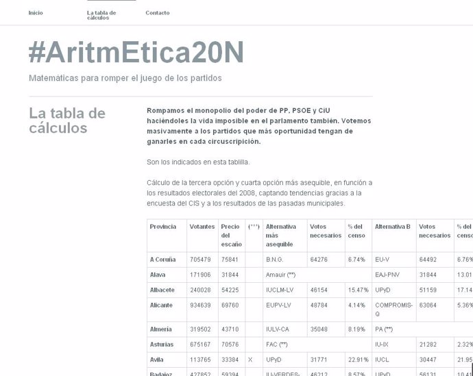 Blog #Aritmetica20n