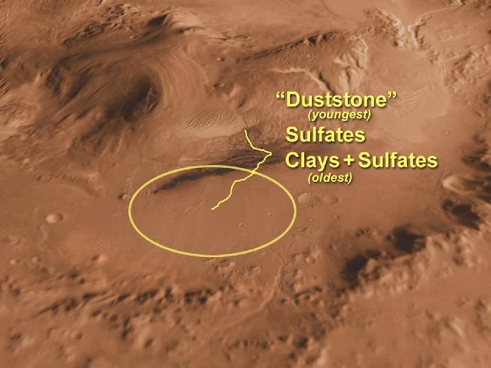 Cráter Gale En Marte