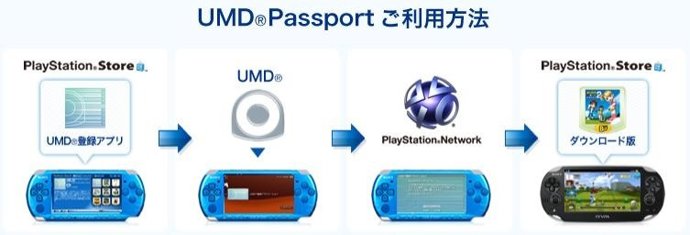 Servicio UMD Passport Por Sony Japón 