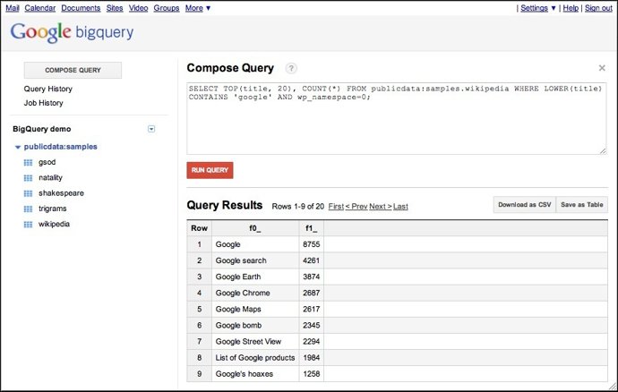 Nuevo Servicio De Análisis De Datos Para Empresas Google Bigquery
