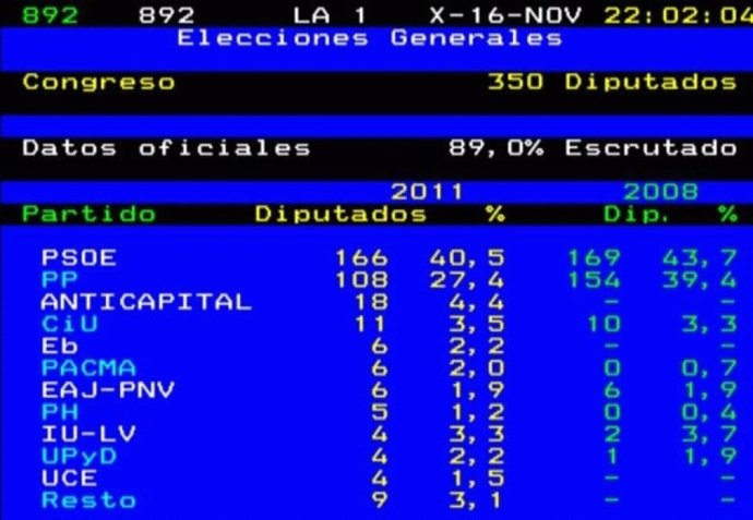 Teletexto Que Da Ganador Al PSOE