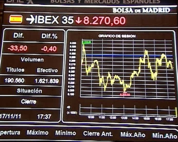 El Ibex cede al cierre de sesión
