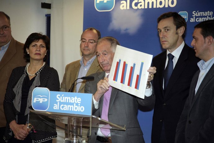 Amat Muestra Un Gráfico De La Evolución Del Voto 'Popular'.