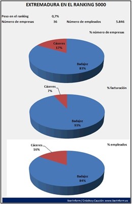 Mayores Empresas Españolas
