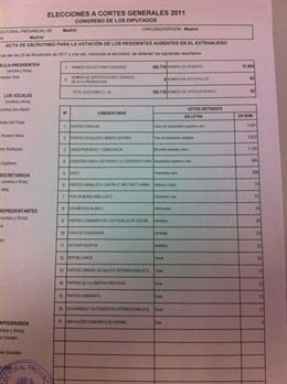 Recuernto De Votos CERA Madrid