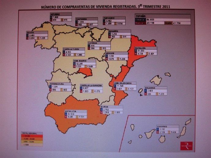 Compraventas De Viviendas 