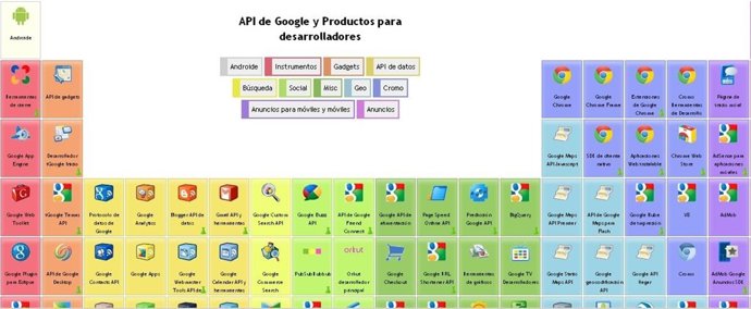 Tabla Periódica De Google