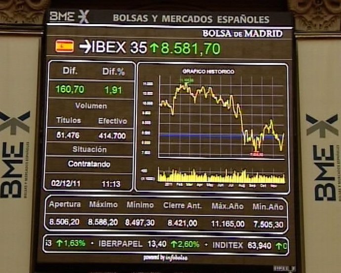 El Ibex abre la sesión con subida del 1,06%