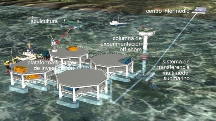 Estación 'Off Shore'