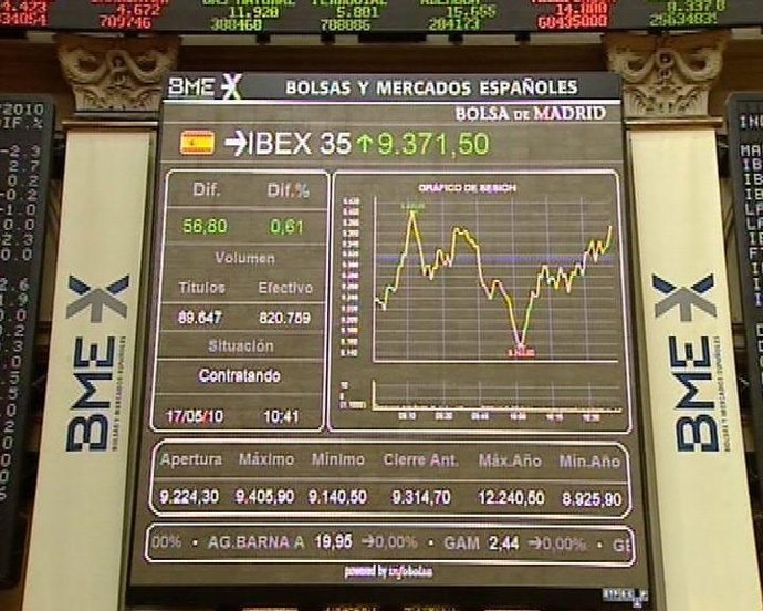 Recursos de la apertura de la Bolsa